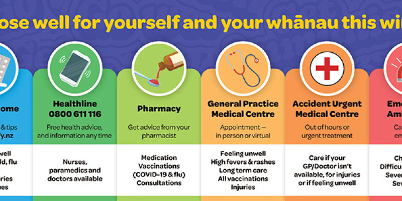 Choose well for yourself and your whanau